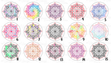 Load image into Gallery viewer, Sticker Mandala 16 designs to choose from